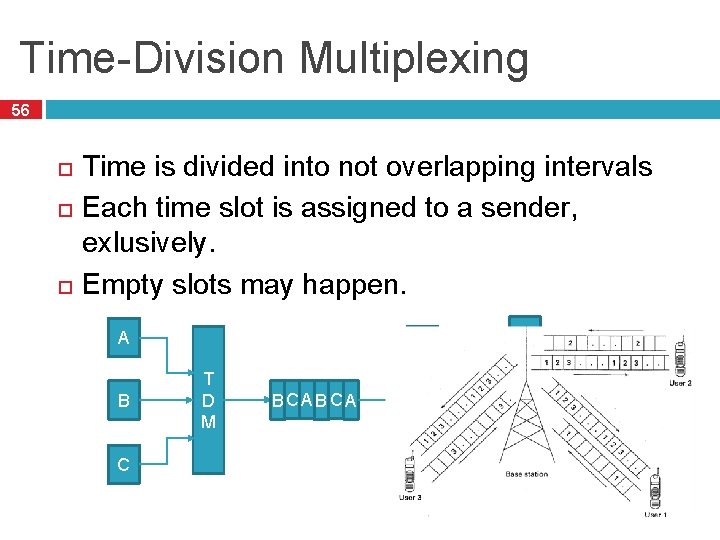 Time-Division Multiplexing 56 Time is divided into not overlapping intervals Each time slot is