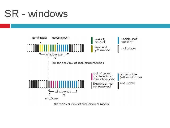 SR - windows 