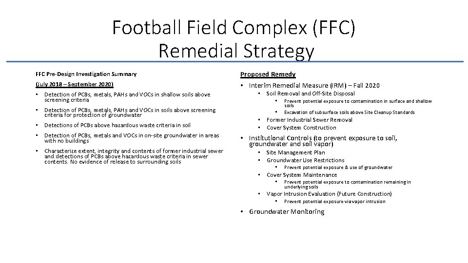 Football Field Complex (FFC) Remedial Strategy FFC Pre-Design Investigation Summary Proposed Remedy (July 2018