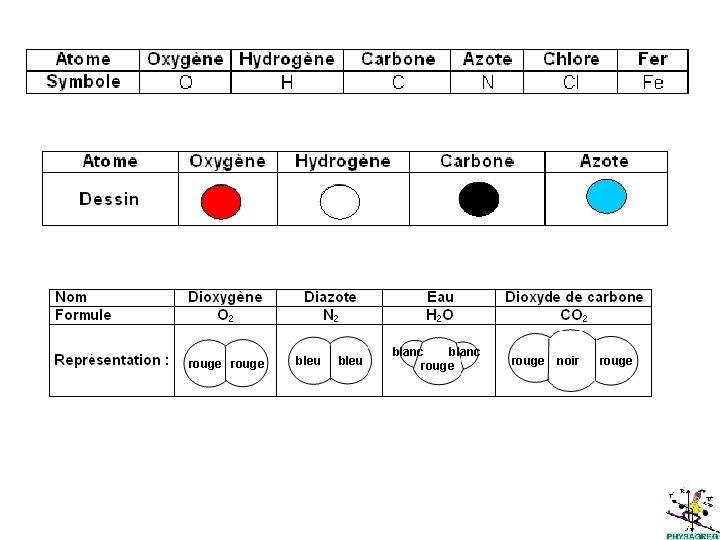 rouge bleu blanc rouge noir rouge 