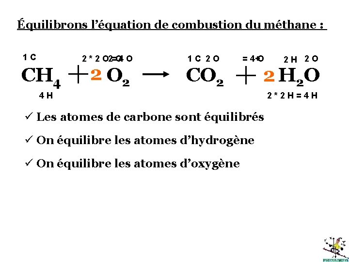 Équilibrons l’équation de combustion du méthane : 1 C 2 * 2 O 2=O