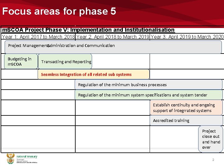 Focus areas for phase 5 m. SCOA Project Phase V: Implementation and Institutionalisation Year