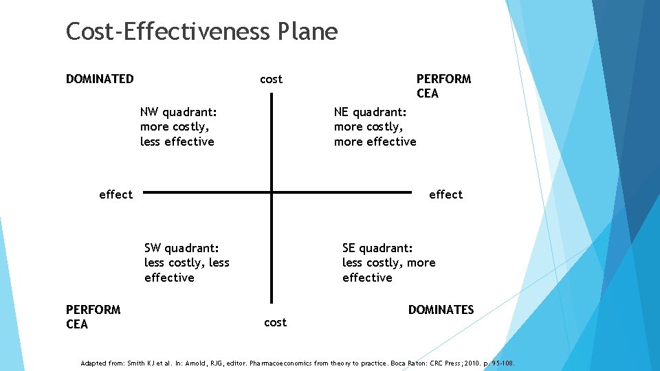 Cost-Effectiveness Plane DOMINATED NW quadrant: more costly, less effective NE quadrant: more costly, more