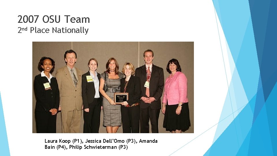 2007 OSU Team 2 nd Place Nationally Laura Koop (P 1), Jessica Dell’Omo (P