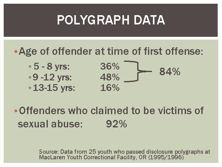 POLYGRAPH DATA • Age of offender at time of first offense: • 5 -