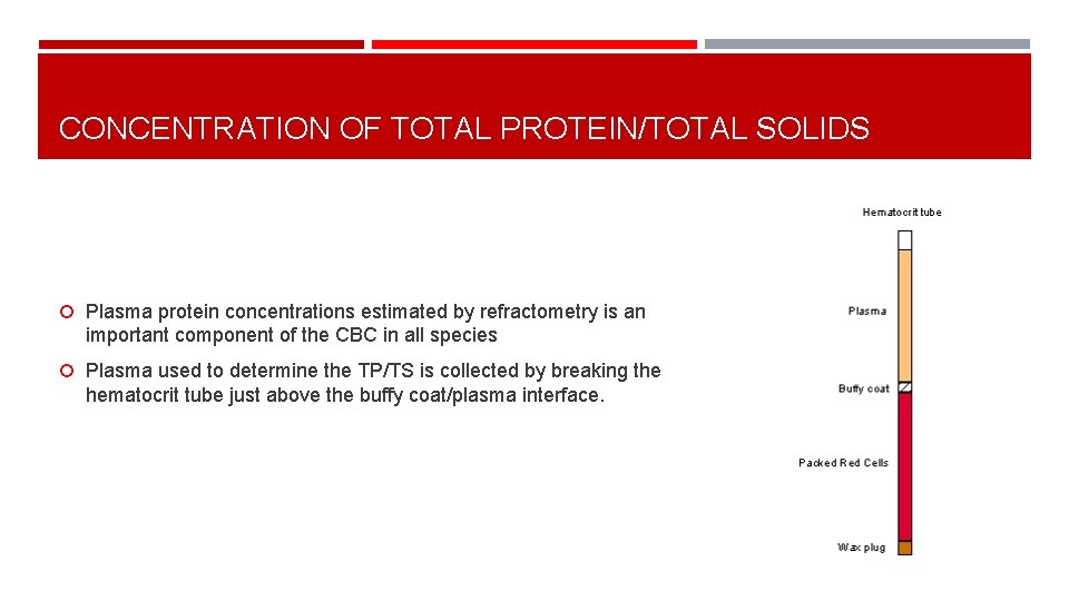CONCENTRATION OF TOTAL PROTEIN/TOTAL SOLIDS Plasma protein concentrations estimated by refractometry is an important