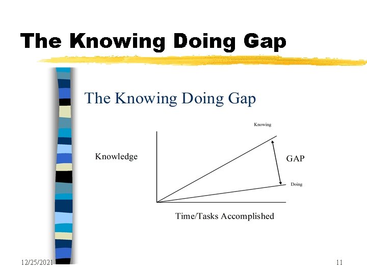 The Knowing Doing Gap 12/25/2021 11 