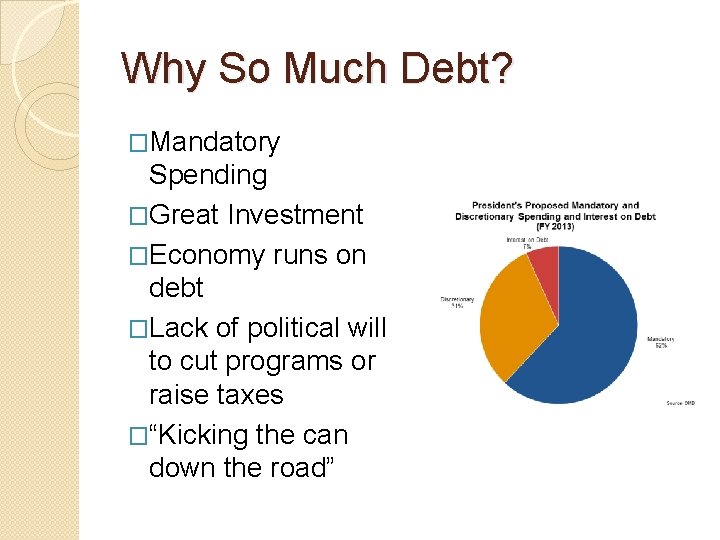 Why So Much Debt? �Mandatory Spending �Great Investment �Economy runs on debt �Lack of