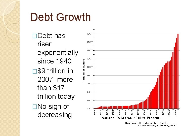 Debt Growth �Debt has risen exponentially since 1940 �$9 trillion in 2007; more than