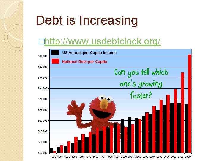 Debt is Increasing �http: //www. usdebtclock. org/ 