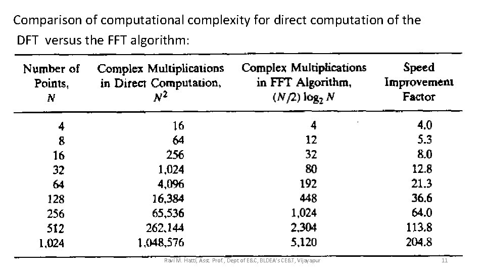 Comparison of computational complexity for direct computation of the DFT versus the FFT algorithm: