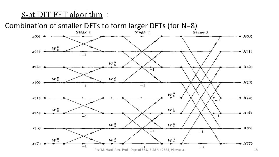 8 -pt DIT FFT algorithm : Combination of smaller DFTs to form larger DFTs