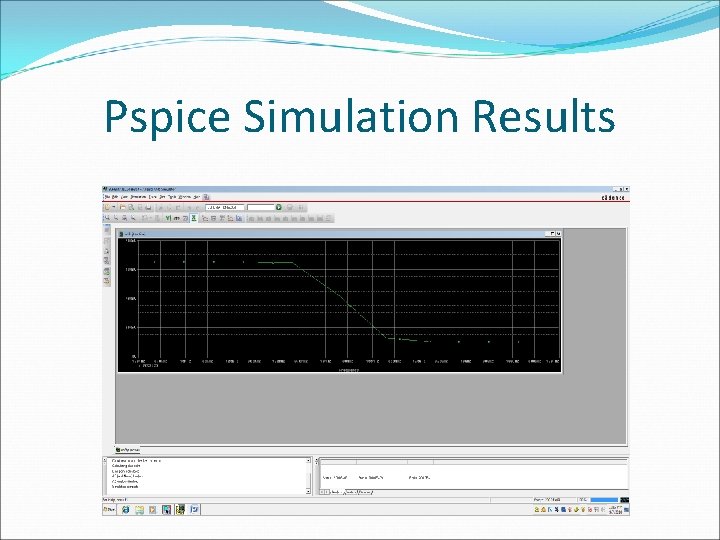 Pspice Simulation Results 