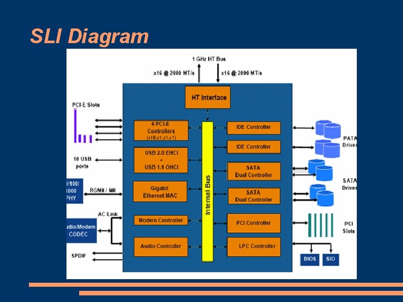 SLI Diagram 