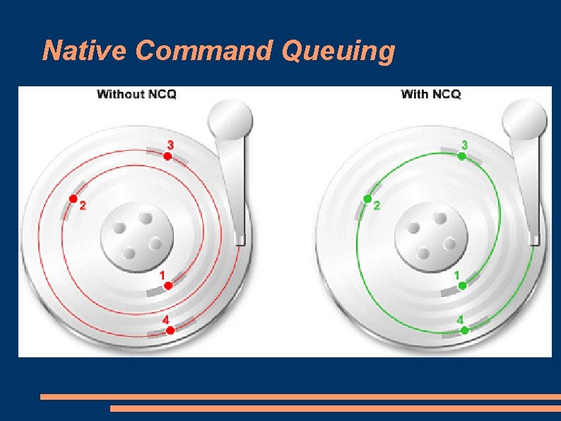 Native Command Queuing 