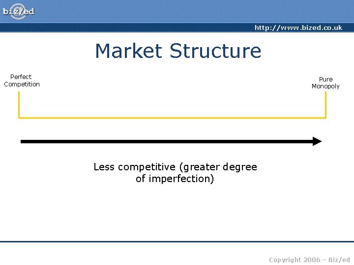 http: //www. bized. co. uk Market Structure Perfect Competition Pure Monopoly Less competitive (greater