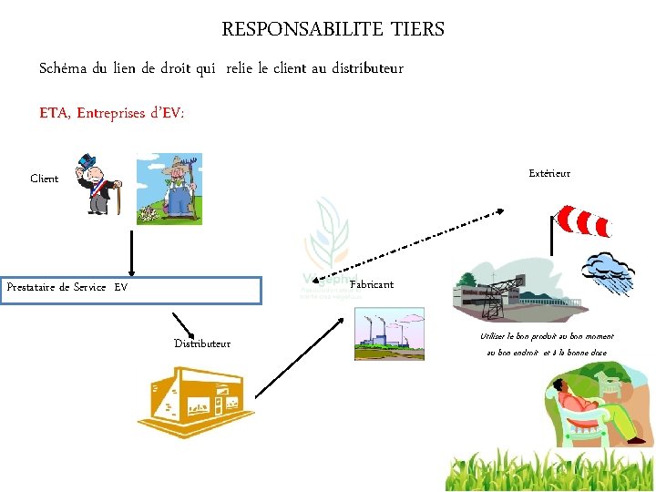 RESPONSABILITE TIERS Schéma du lien de droit qui relie le client au distributeur ETA,