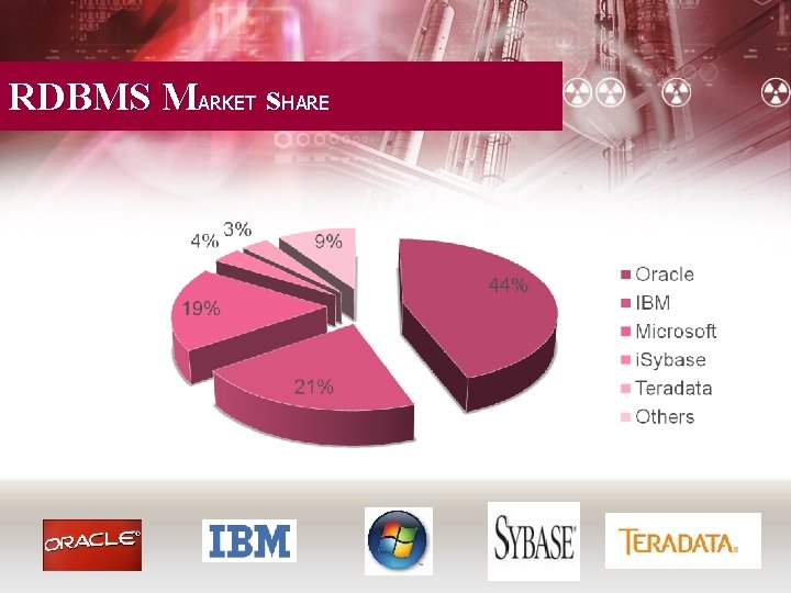 RDBMS MARKET s. HARE 