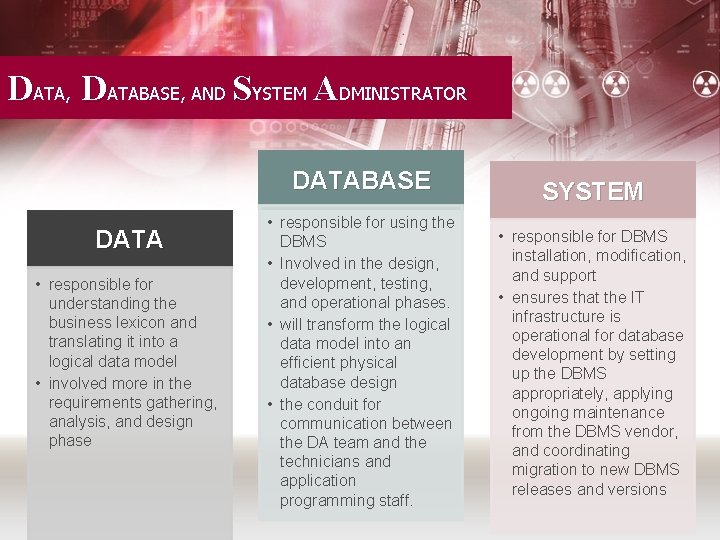 DATA, DATABASE, AND SYSTEM ADMINISTRATOR DATABASE DATA • responsible for understanding the business lexicon