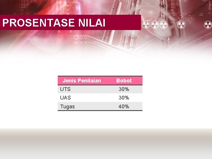 PROSENTASE NILAI Jenis Penilaian Bobot UTS 30% UAS 30% Tugas 40% 