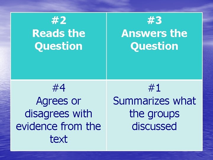 #2 Reads the Question #3 Answers the Question #4 Agrees or disagrees with evidence