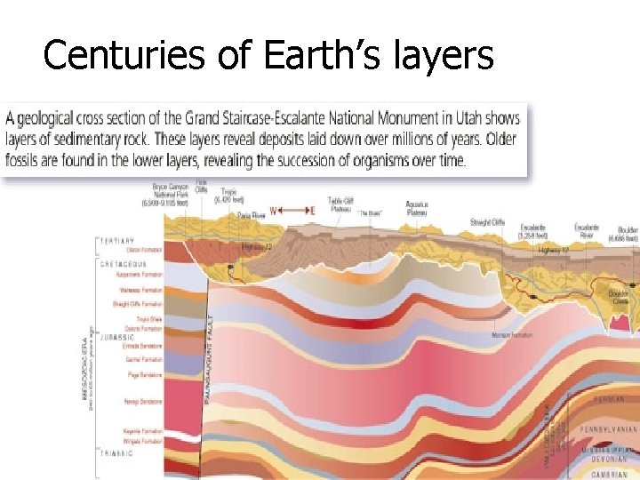 Centuries of Earth’s layers 