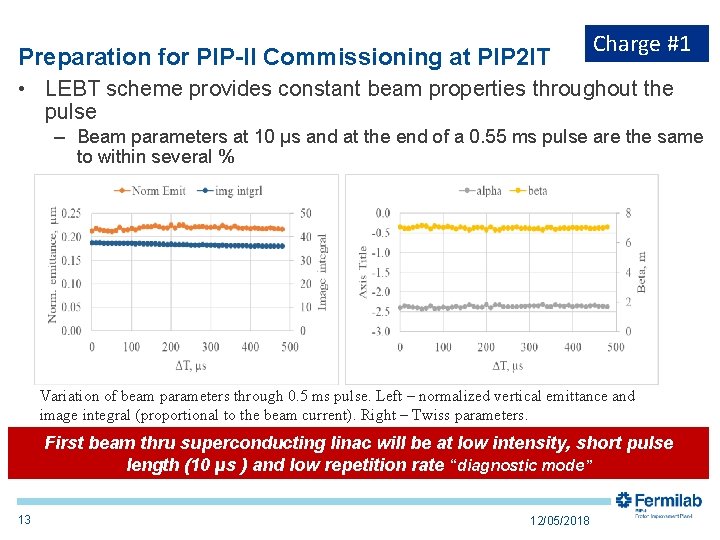 Preparation for PIP-II Commissioning at PIP 2 IT Charge #1 • LEBT scheme provides