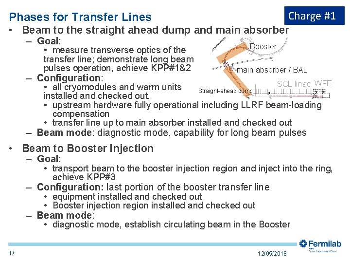 Charge #1 Phases for Transfer Lines • Beam to the straight ahead dump and