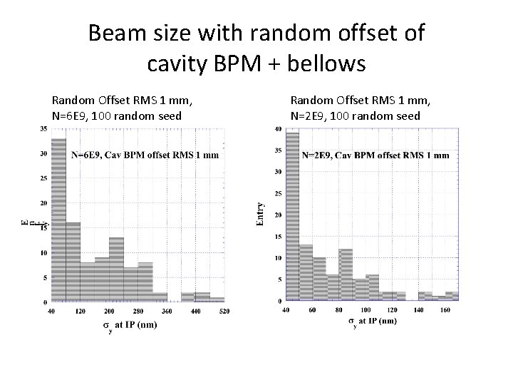 Beam size with random offset of cavity BPM + bellows Random Offset RMS 1