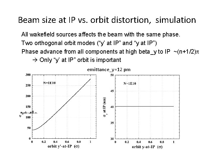 Beam size at IP vs. orbit distortion, simulation All wakefield sources affects the beam