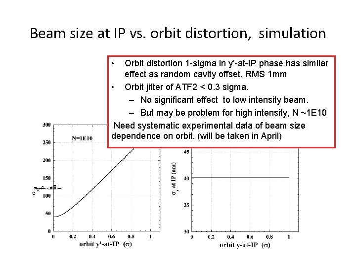 Beam size at IP vs. orbit distortion, simulation • Orbit distortion 1 -sigma in