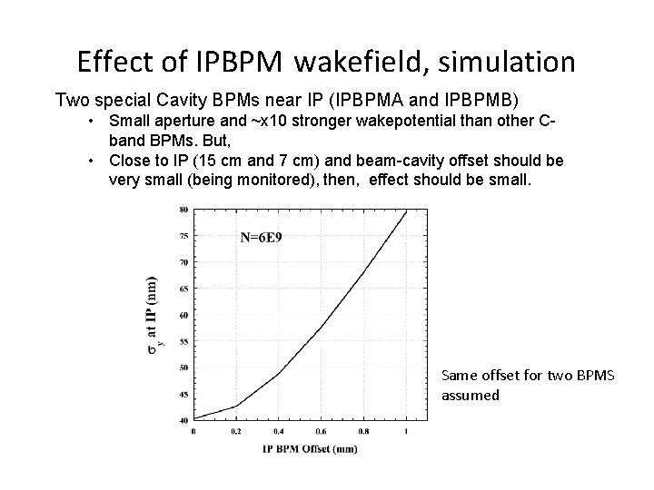 Effect of IPBPM wakefield, simulation Two special Cavity BPMs near IP (IPBPMA and IPBPMB)