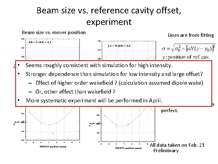 Beam size vs. reference cavity offset, experiment Beam size vs. mover position Lines are