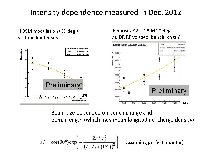 Intensity dependence measured in Dec. 2012 beamsize^2 (IPBSM 30 deg. ) vs. DR RF