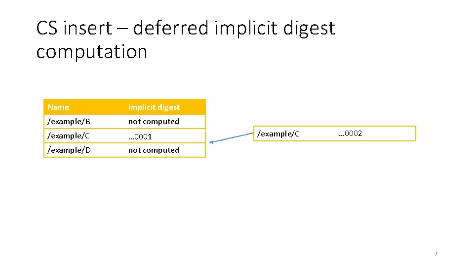 CS insert – deferred implicit digest computation Name implicit digest /example/B not computed /example/C CS insert – deferred implicit digest computation Name implicit digest /example/B not computed /example/C