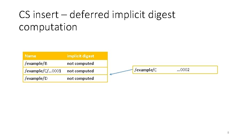 CS insert – deferred implicit digest computation Name implicit digest /example/B not computed /example/C/… CS insert – deferred implicit digest computation Name implicit digest /example/B not computed /example/C/…