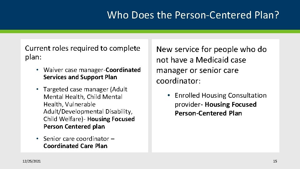 Who Does the Person-Centered Plan? Current roles required to complete plan: • Waiver case