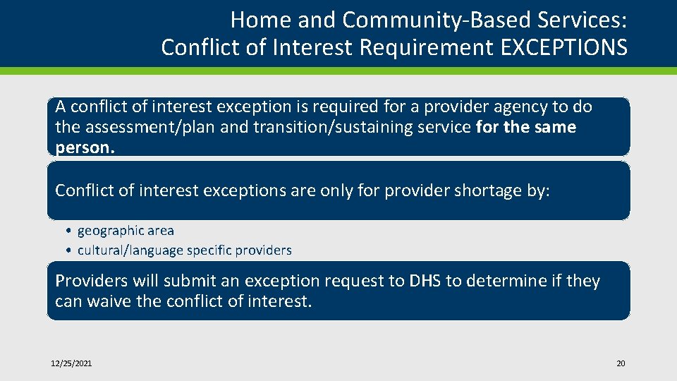 Home and Community-Based Services: Conflict of Interest Requirement EXCEPTIONS A conflict of interest exception