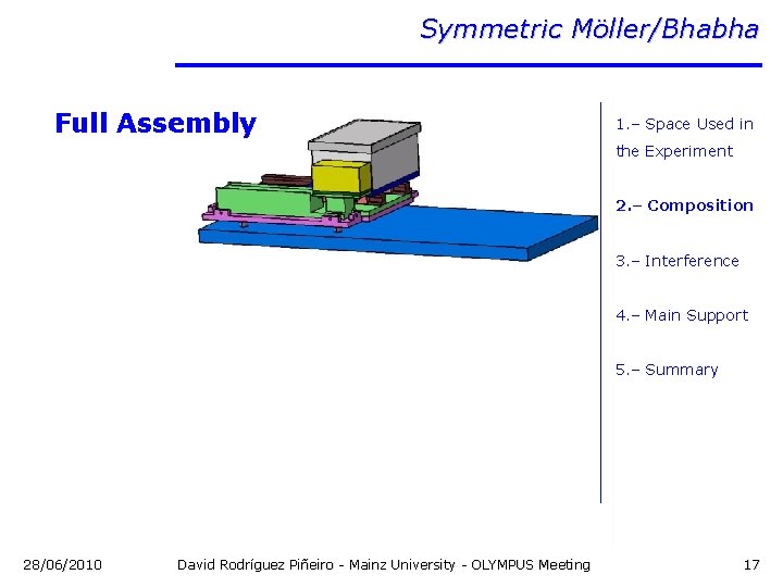 Symmetric Möller/Bhabha Full Assembly 1. – Space Used in the Experiment 2. – Composition