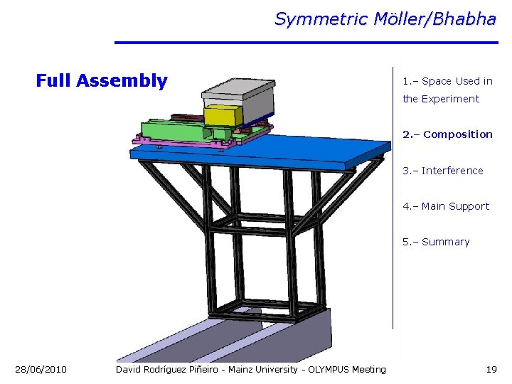 Symmetric Möller/Bhabha Full Assembly 1. – Space Used in the Experiment 2. – Composition