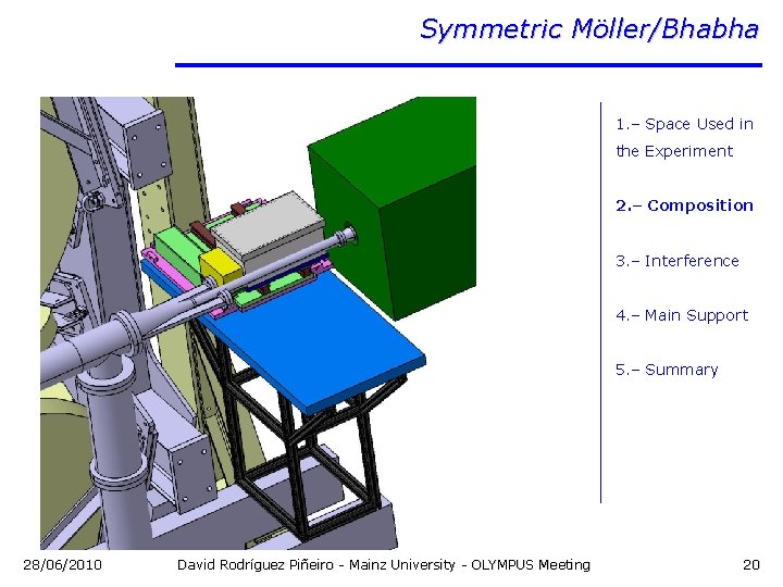 Symmetric Möller/Bhabha Full Assembly 1. – Space Used in the Experiment 2. – Composition