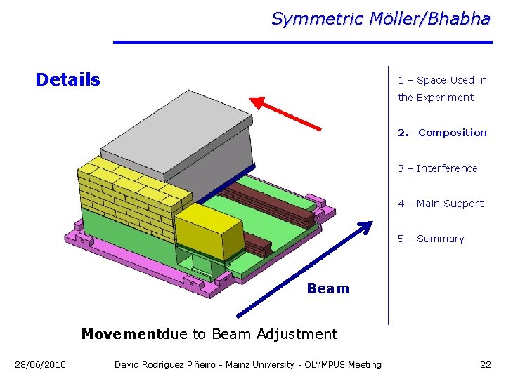 Symmetric Möller/Bhabha Details 1. – Space Used in the Experiment 2. – Composition 3.