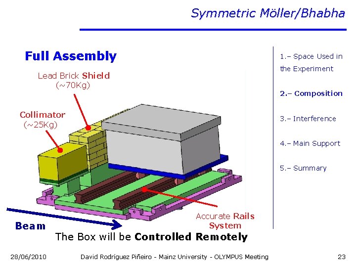 Symmetric Möller/Bhabha Full Assembly 1. – Space Used in the Experiment Lead Brick Shield