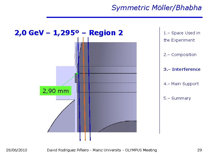 Symmetric Möller/Bhabha 2, 0 Ge. V – 1, 295º – Region 2 1. –