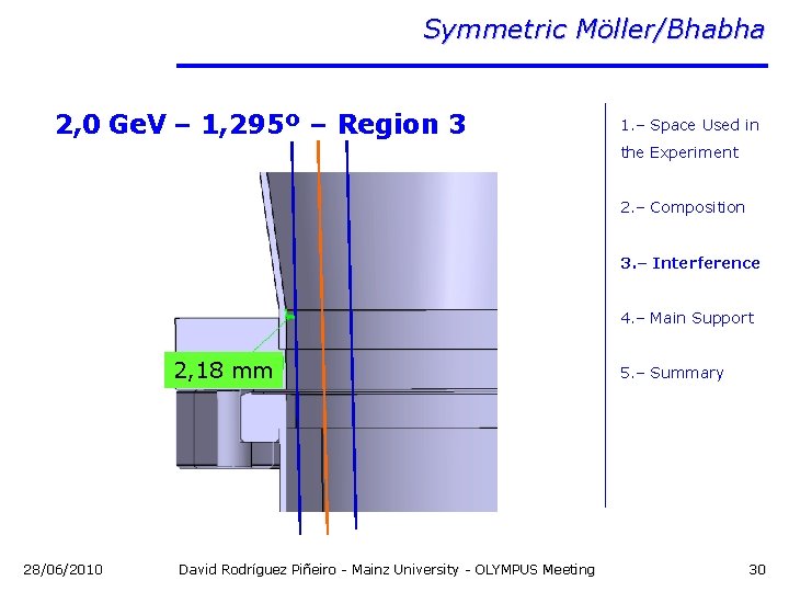 Symmetric Möller/Bhabha 2, 0 Ge. V – 1, 295º – Region 3 1. –