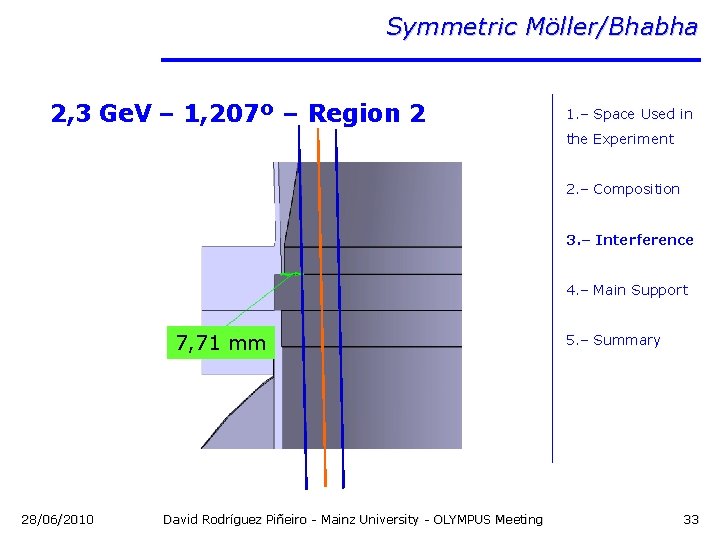 Symmetric Möller/Bhabha 2, 3 Ge. V – 1, 207º – Region 2 1. –
