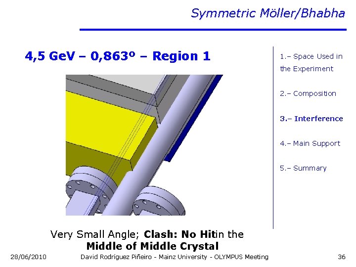 Symmetric Möller/Bhabha 4, 5 Ge. V – 0, 863º – Region 1 1. –