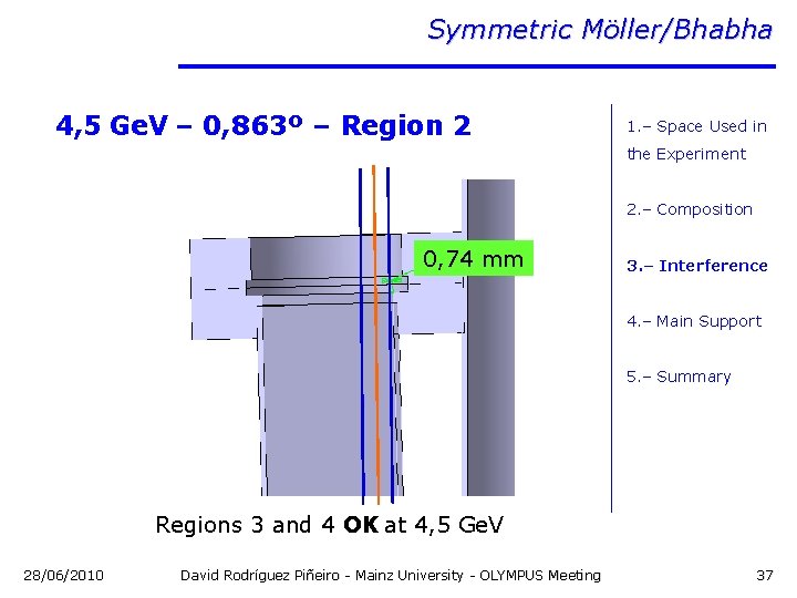 Symmetric Möller/Bhabha 4, 5 Ge. V – 0, 863º – Region 2 1. –