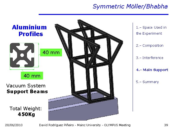 Symmetric Möller/Bhabha Aluminium Profiles 1. – Space Used in the Experiment 2. – Composition