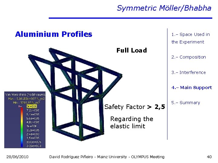 Symmetric Möller/Bhabha Aluminium Profiles 1. – Space Used in the Experiment Full Load 2.